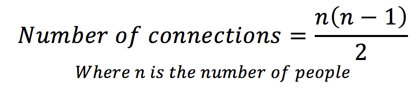 Number of connections formula
