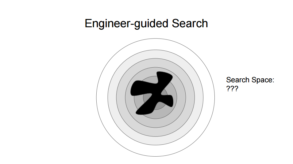 Engineer guided search